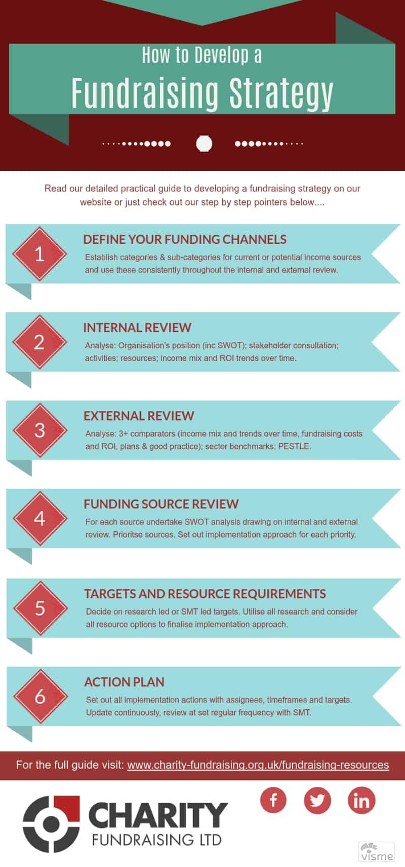 Fundraising Strategy Our Detailed How To Guide